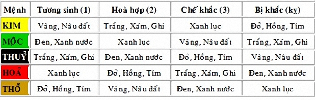mau-sac-theo-ngu-hanh